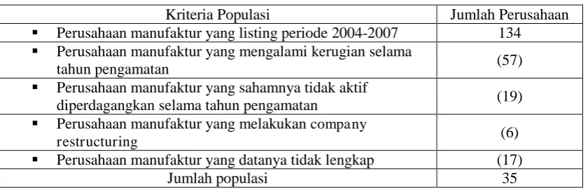Tabel 1 Populasi penelitian 