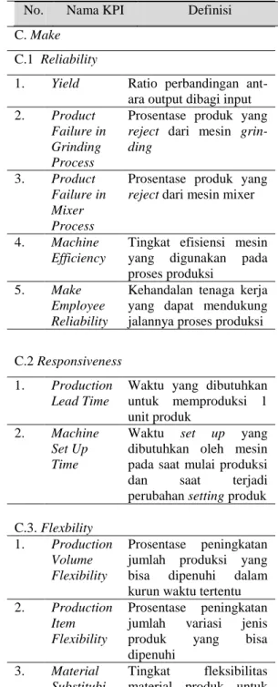 Tabel 2c. Key Performance                   IndicatorAwal  