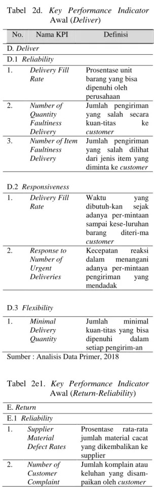 Tabel  2e1.  Key  Performance  Indicator  Awal (Return-Reliability)  E. Return   E.1  Reliability  1