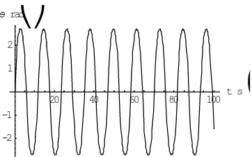 Grafik θ Vs t  yang merupakan grafik simpangan pendulum ditunjukkan pada gambar 