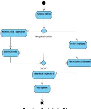 Diagram  Statechart  berfokus  pada  objek  yang  dalam  suatu  proses  (atau  proses  menjadi  suatu  objek)