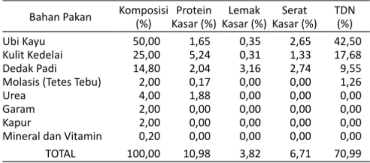 Tabel 1. Komposisi dan Kandungan Nutrien Konsentrat Bahan Pakan Komposisi 
