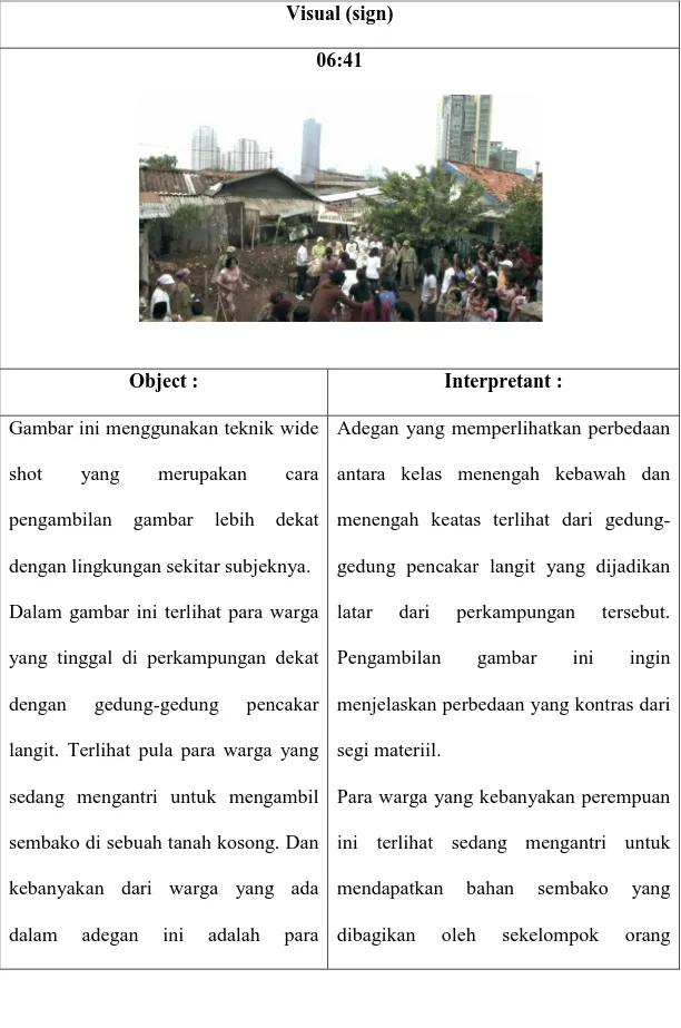 Tabel  4.3.3  Sign,  Object,  dan  Interpretant  Kurangnya  Kesejahteraan  Sosial  dari Segi Materill 