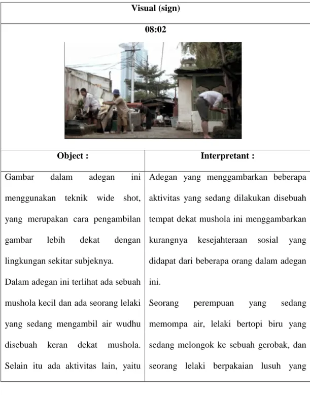 Tabel  4.3.4  Sign,  Object,  dan  Interpretant  Kurangnya  Kesejahteraan  Sosial  dari Segi Materiil 