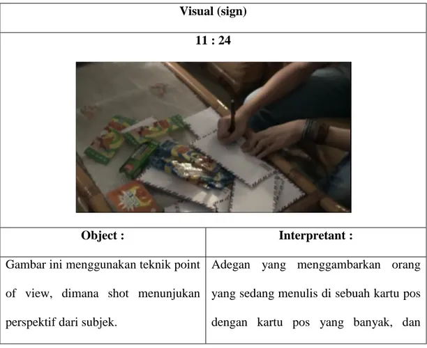 Tabel  4.3.5  Sign,  Object,  dan  Interpretant  Kurangnya  Kesejahteraan  Sosial  dari Segi Materiil 