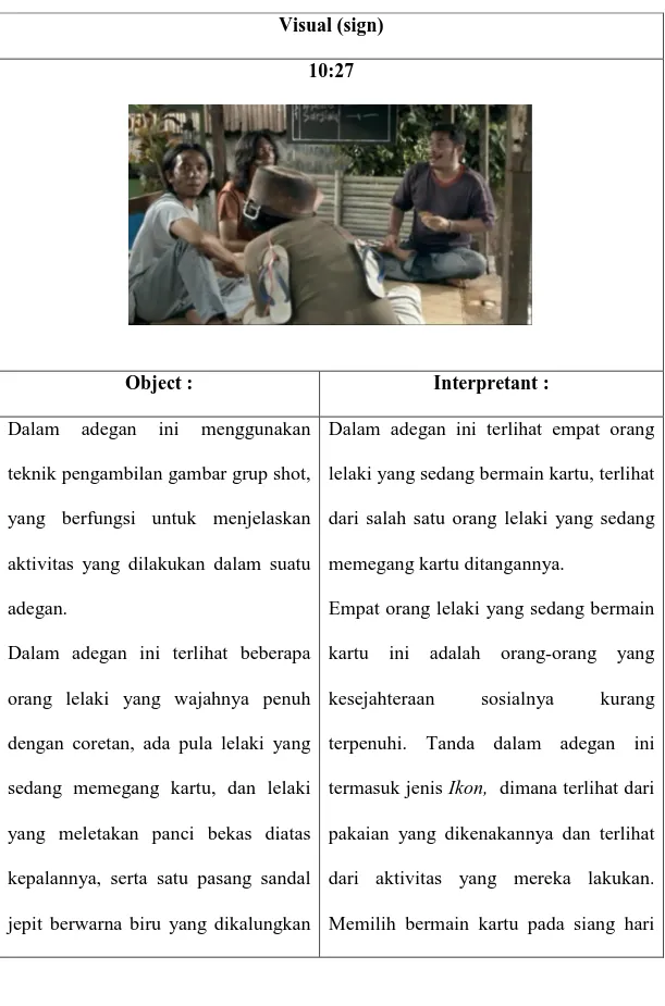 Tabel  4.3.6  Sign,  Object,  dan  Interpretant  Kurangnya  Kesejahteraan  Sosial  dari Segi Materiil dan Sosial 
