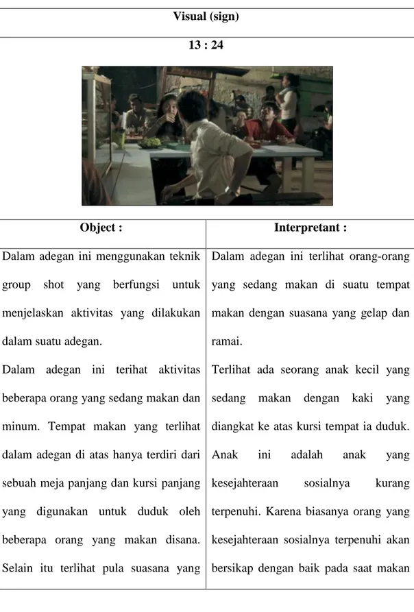 Tabel  4.3.7  Sign,  Object,  dan  Interpretant  Kurangnya  Kesejahteraan  Sosial  dari Segi Materiil dan Sosial 