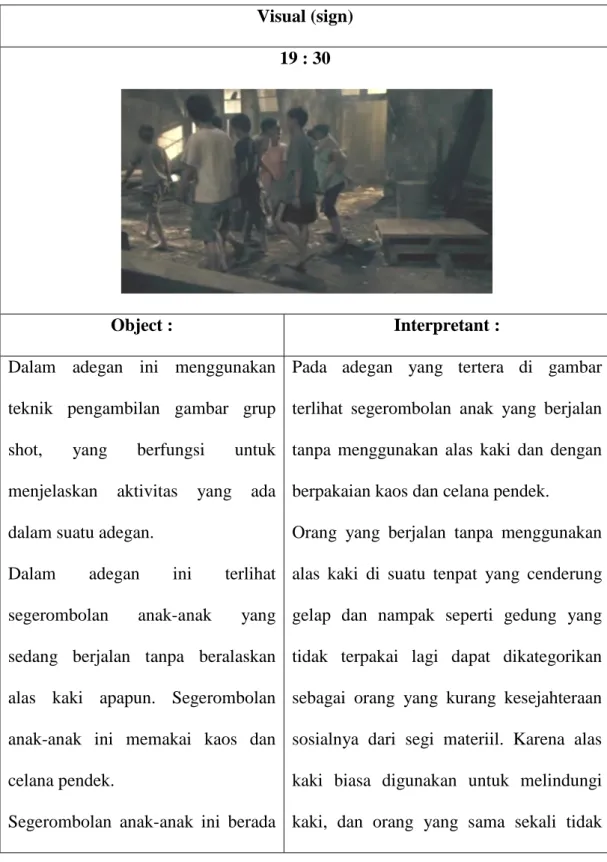Tabel  4.3.9  Sign,  Object,  dan  Interpretant  Kurangnya  Kesejahteraan  Sosial  dari Segi Materiil 