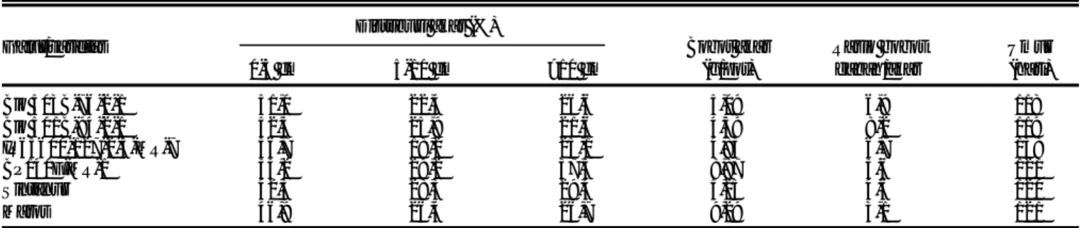 Tabel 2. Distribusi dan bobot akar beberapa galur/varietas padi. Rumah kaca, Balitbiogen, MK 2001