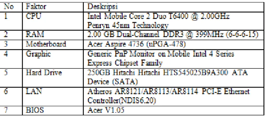 Tabel 3.2   Spesifikasi komputer PXE Client 