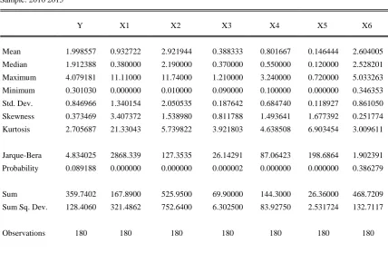 Tabel 4.1 Hasil Pengujian Normalitas Data 