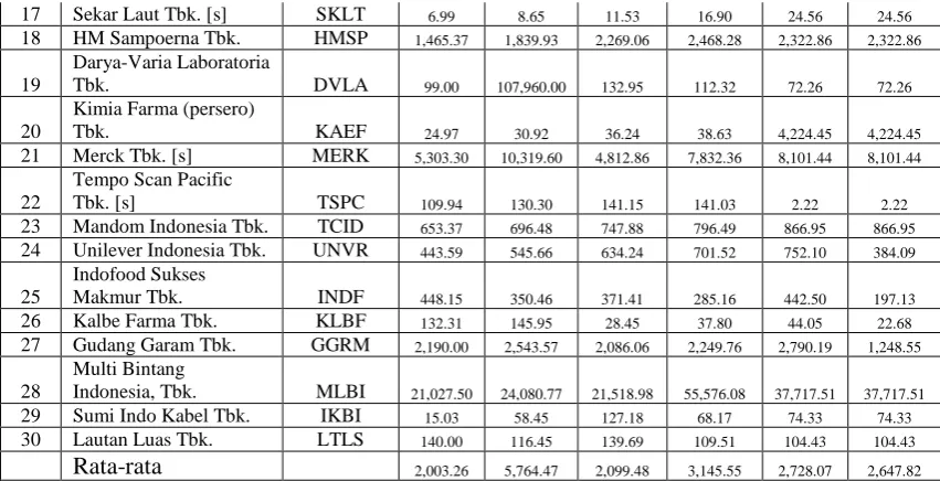 Tabel 1.6 Return on Investment 