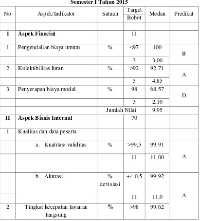 Tabel 1.4 Penilaian Kinerja PT. Taspen (Persero) Kantor Cabang Utama Medan 