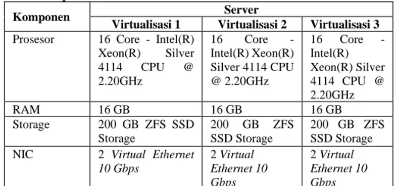 Tabel 3 Spesifikasi  Database Cluster Virtual Server  