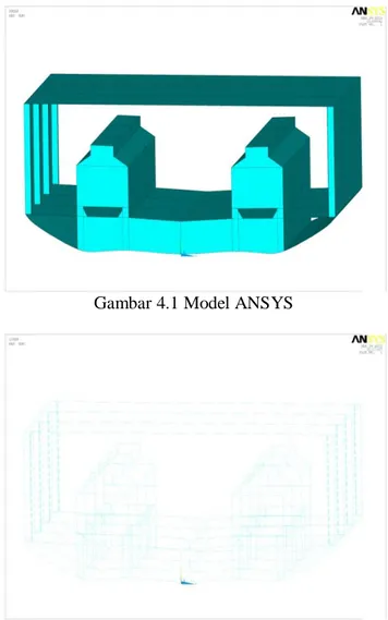 Gambar 4.1 Model ANSYS 