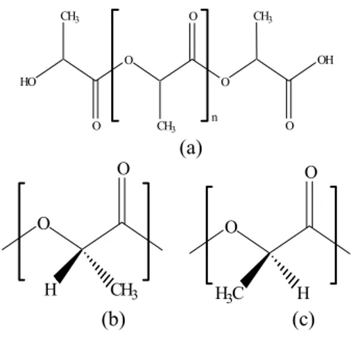 Gambar 2  Struktur kimia PDLLA (a), PLLA  (b), dan PDLA (c) (Arches 2006). 