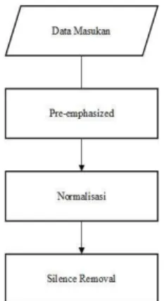 Gambar 2.1 Model metode KNN [8]