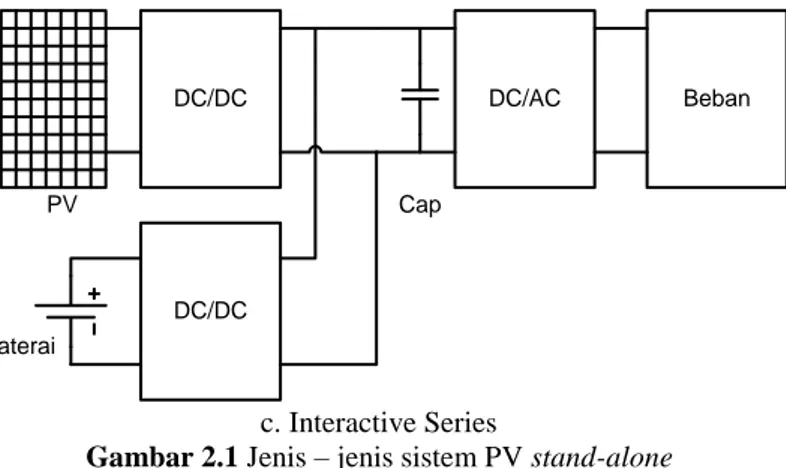 Gambar 2.1 Jenis – jenis sistem PV stand-alone 