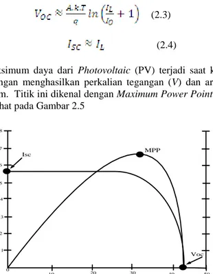 Gambar 2.5 Grafik V-Idan V-P pada Photovoltaic (PV) [4] 