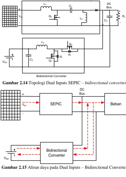 Gambar 2.14 Topologi Dual Inputs SEPIC – bidirectional converter 