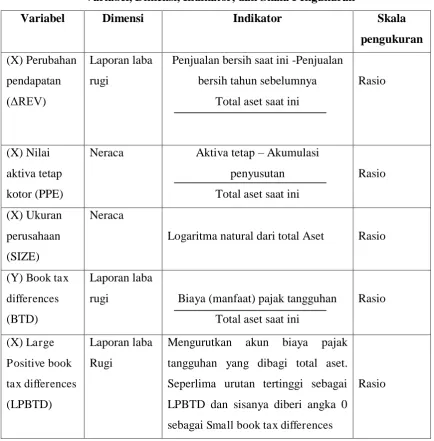 Tabel 3.1 