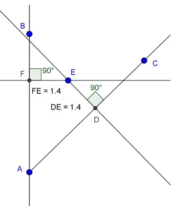 Gambar 6. Model 2 “(1)menentukan titik, (2) membuat garis tegak lurus, (3) mengukur jarak dari titik ke titik potong, (4) menggeser untuk menentukan jarak yang sama 