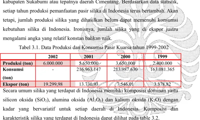 Tabel 3.1. Data Produksi dan Konsumsi Pasir Kuarsa tahun 1999-2002