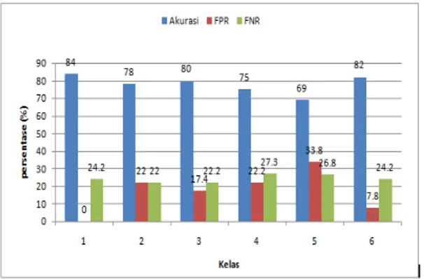 Gambar 11. Grafik waktu komputasi citra 