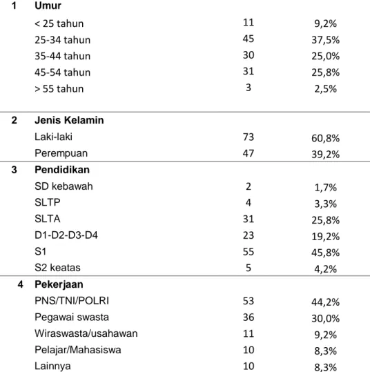 LAPORAN INDEKS KEPUASAN MASYARAKAT Juli Desember 2017