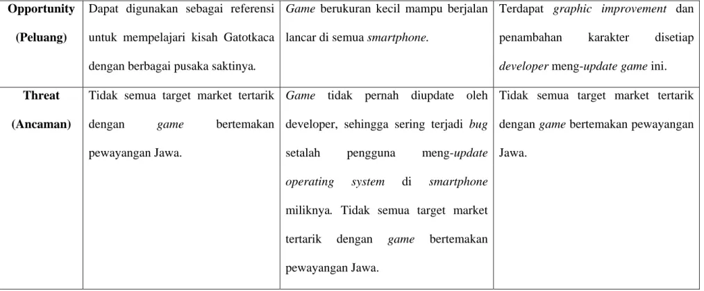 Tabel 1. Analisis SWOT 