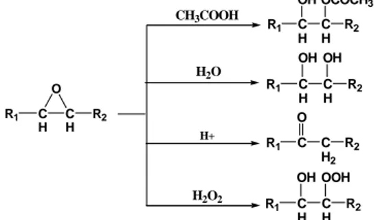 Tabel 3 Pengaruh variasi suhu reaksi  epoksidasi terhadap bilangan  oksirana MEJP epoksida