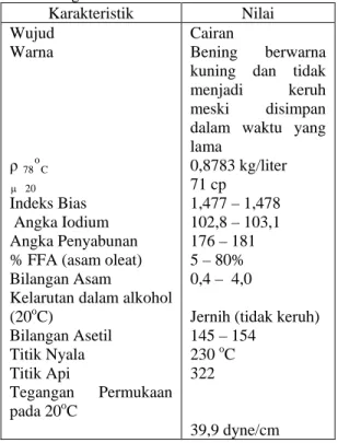 Tabel 3. Spesifikasi Minyak Solar  