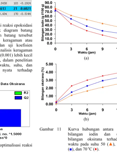 Gambar 10  Summary of fit optimalisasi reaksi  epoksidasi. 