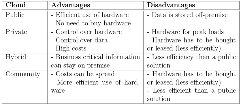 Table 3: Comparison of deployment models