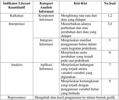 Tabel 3.1 Kisi-Kisi Task Complexity Worksheet (Instrumen pertanyaan kemampuan menerima dan mengolah informasi) 