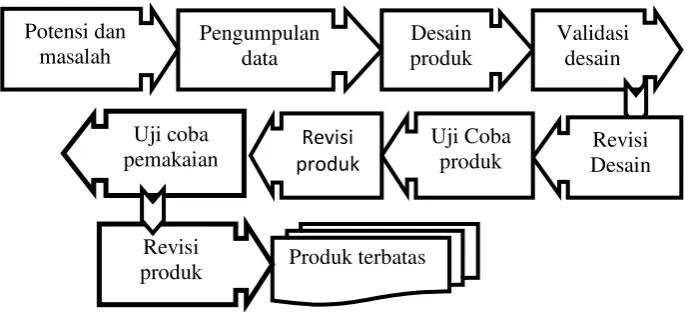 Gambar 1 berikut. 