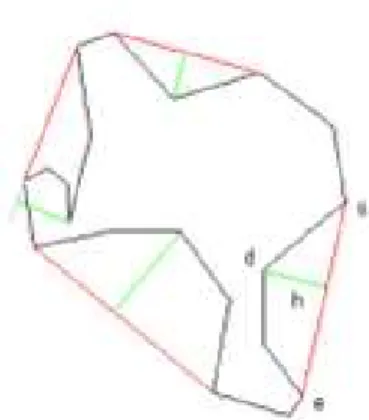 Gambar 2.8 Convexity defect sebuah poligon