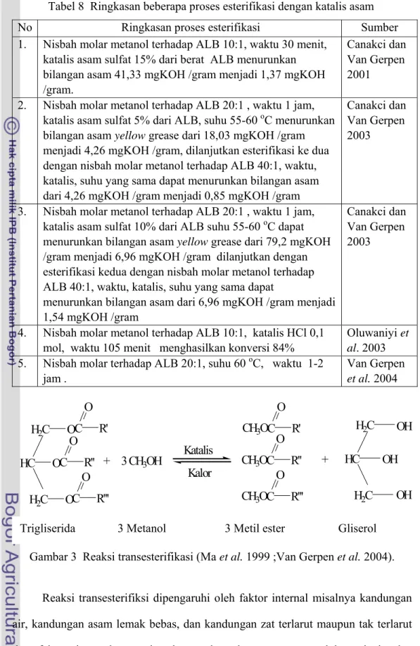 Tabel 8  Ringkasan beberapa proses esterifikasi dengan katalis asam 