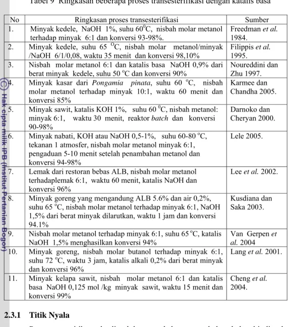 Tabel 9  Ringkasan beberapa proses transesterifikasi dengan katalis basa  No  Ringkasan proses transesterifikasi   Sumber  1