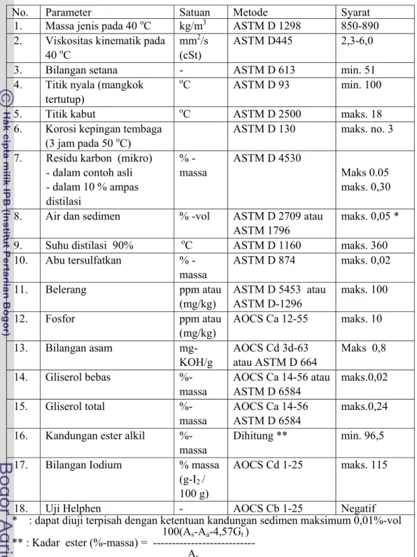 Tabel 10  Standar Biodiesel menurut SNI 04-7182:2006 
