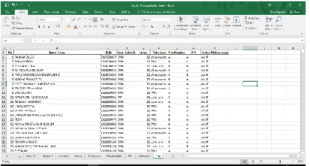 Gambar 4. Contoh data mahasiswa hasil preprosesing  Keterangan:  1.  Pendapatan  A : &gt; 3.500.000  B : 2.100.000 – 3.500.000  C : &lt; 2.000.000  2