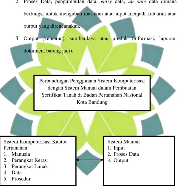 Gambar 1.1  Paradigma Penelitian 