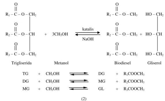Gambar  4.  Mekanisme  Transesterifikasi;  (1)  Mekanisme  reaksi  umum  trigliserida  dengan  alkohol  dari jenis metanol; (2) Tiga reaksi berurutan dan reversible [R 1,2,3  = asam  lemak] 