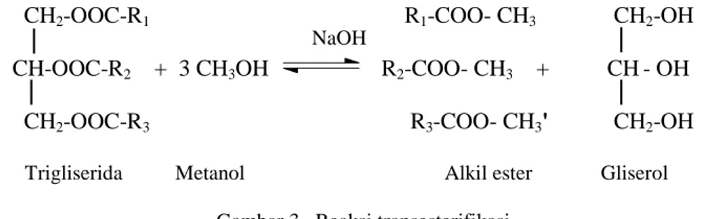 Gambar 4. Mekanisme reaksi transesterifikasi 