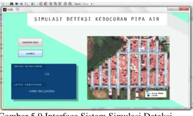 Gambar 5.9 Interface Sistem Simulasi Deteksi  kebocoran Pipa Air. 