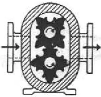 Gambar 2.8 Pompa rotari empat cuping