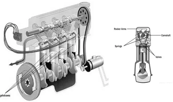 Gambar 2. 10 Mekanisme katup sistem SOHC 