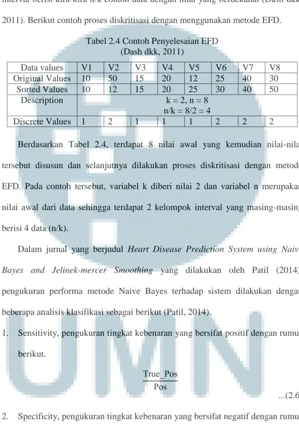 Tabel 2.4 Contoh Penyelesaian EFD  (Dash dkk, 2011)  Data values  V1  V2  V3  V4  V5  V6  V7  V8  Original Values  10  50  15  20  12  25  40  30  Sorted Values  10  12  15  20  25  30  40  50  Description  k = 2, n = 8  n/k = 8/2 = 4  Discrete Values  1  