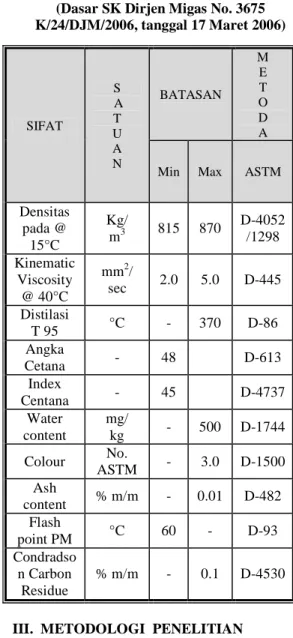 Tabel 3.  Spesifikasi Minyak Diesel   (Dasar SK Dirjen Migas No. 3675  K/24/DJM/2006, tanggal 17 Maret 2006) 