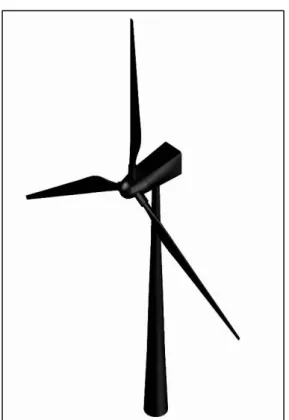 Gambar III.3 Turbin angin tipe poros horizontal 